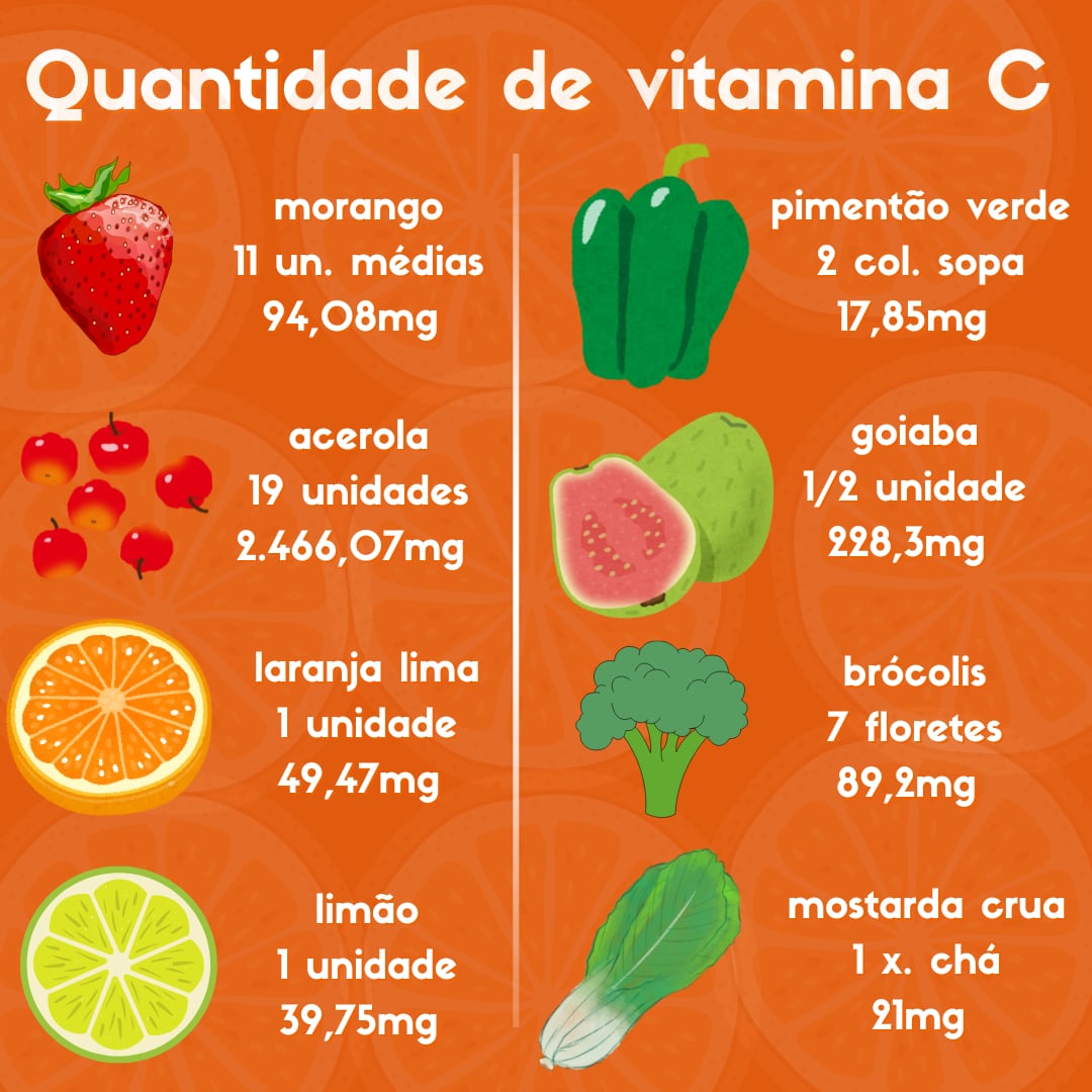 melhores frutas ricas em vitamina c
