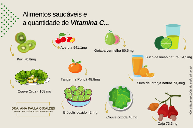 erros comuns ao tomar suplemento de vitamina c