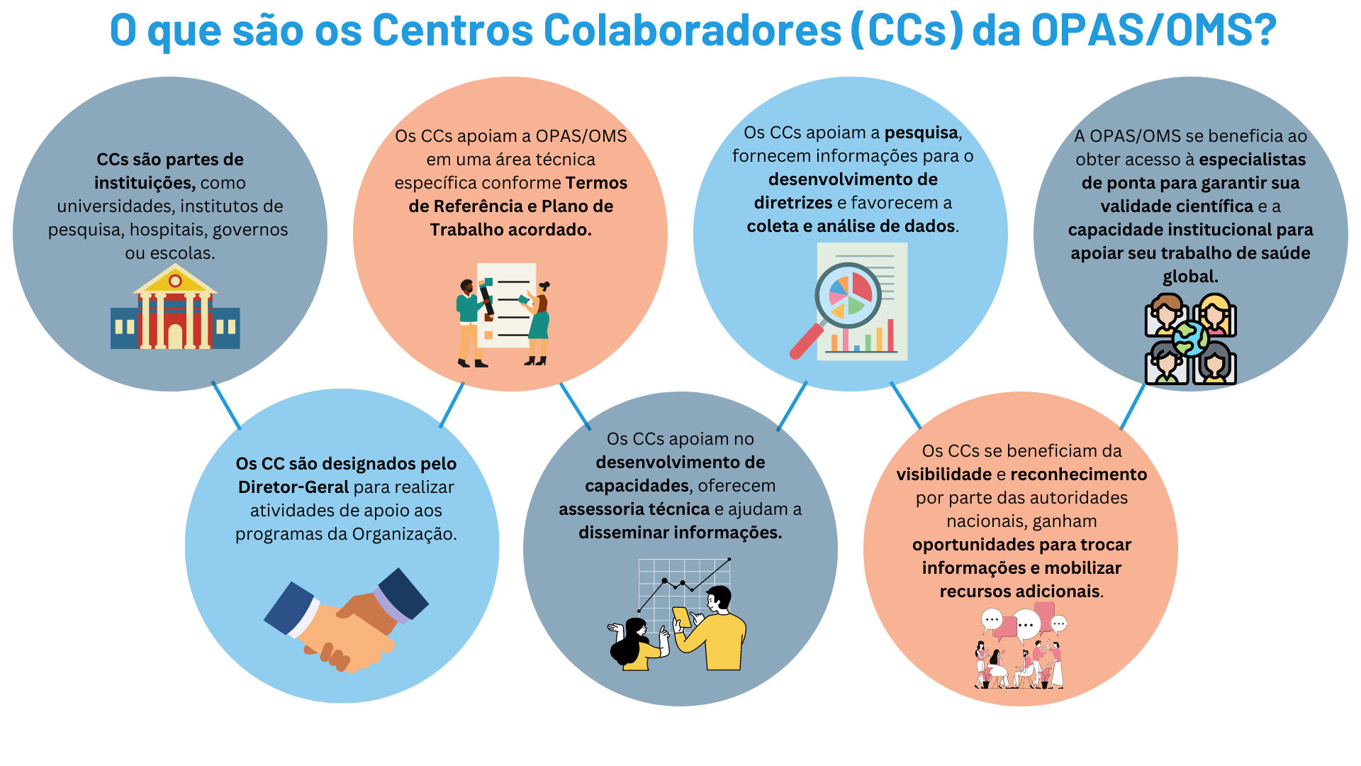 5 marcos históricos da OPAS e OMS na saúde global