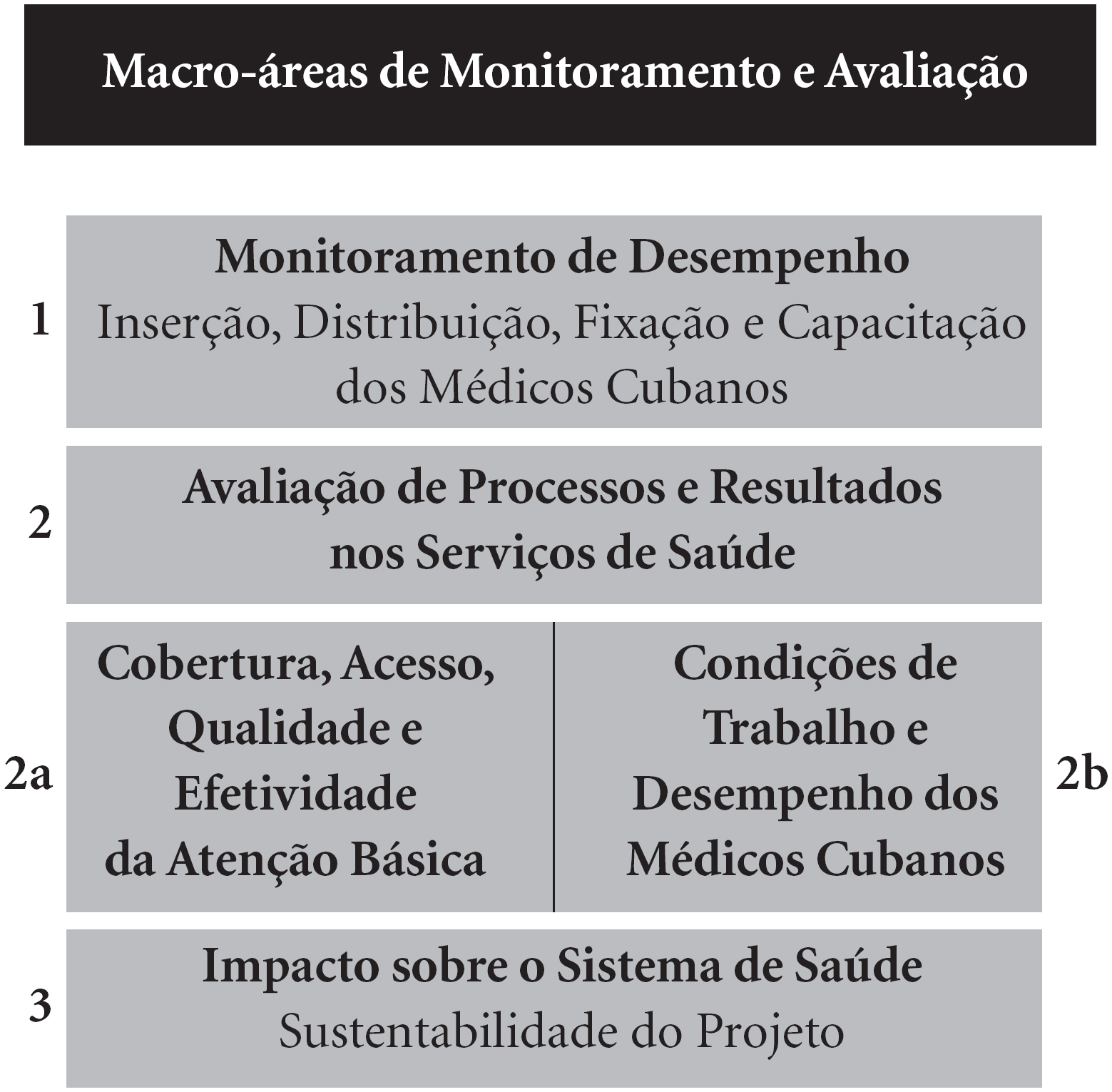 erros comuns ao confundir funções da OMS e OPAS