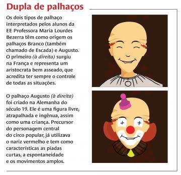 lista de atividades permitidas para MEI artista