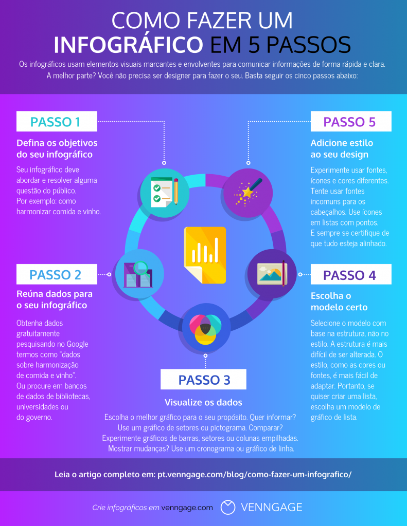 passo a passo para criar infográfico no canva
