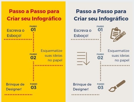 melhores ideias infográficos canva