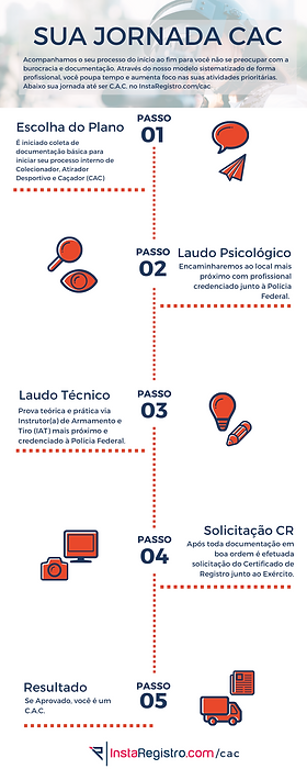 erros comuns ao tirar cr cac