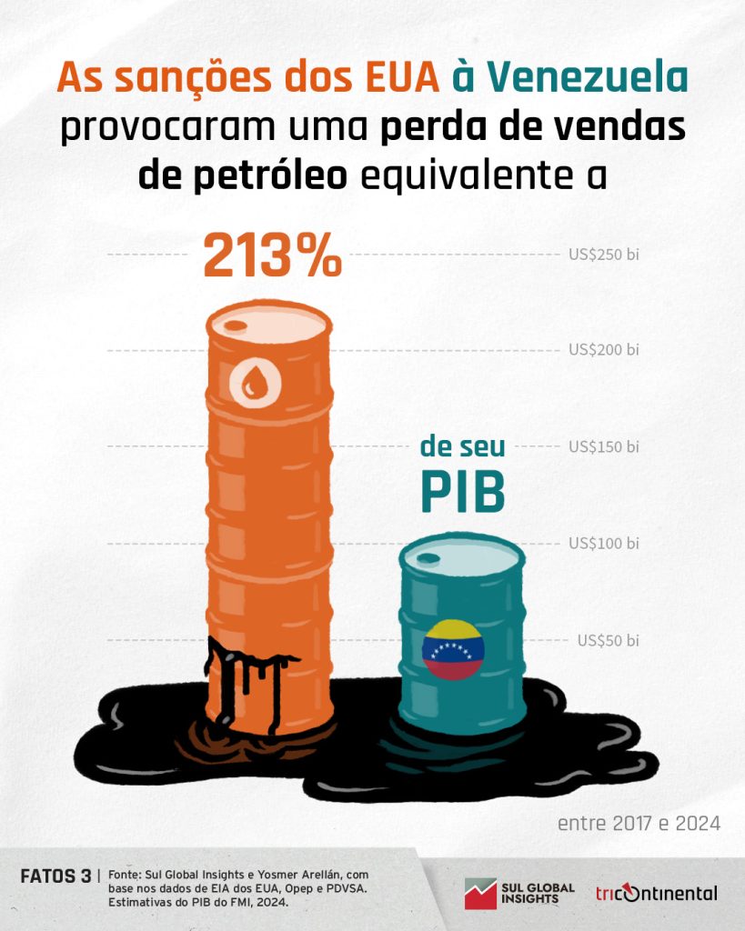 erros gestão pdvsa crise petróleo venezuela