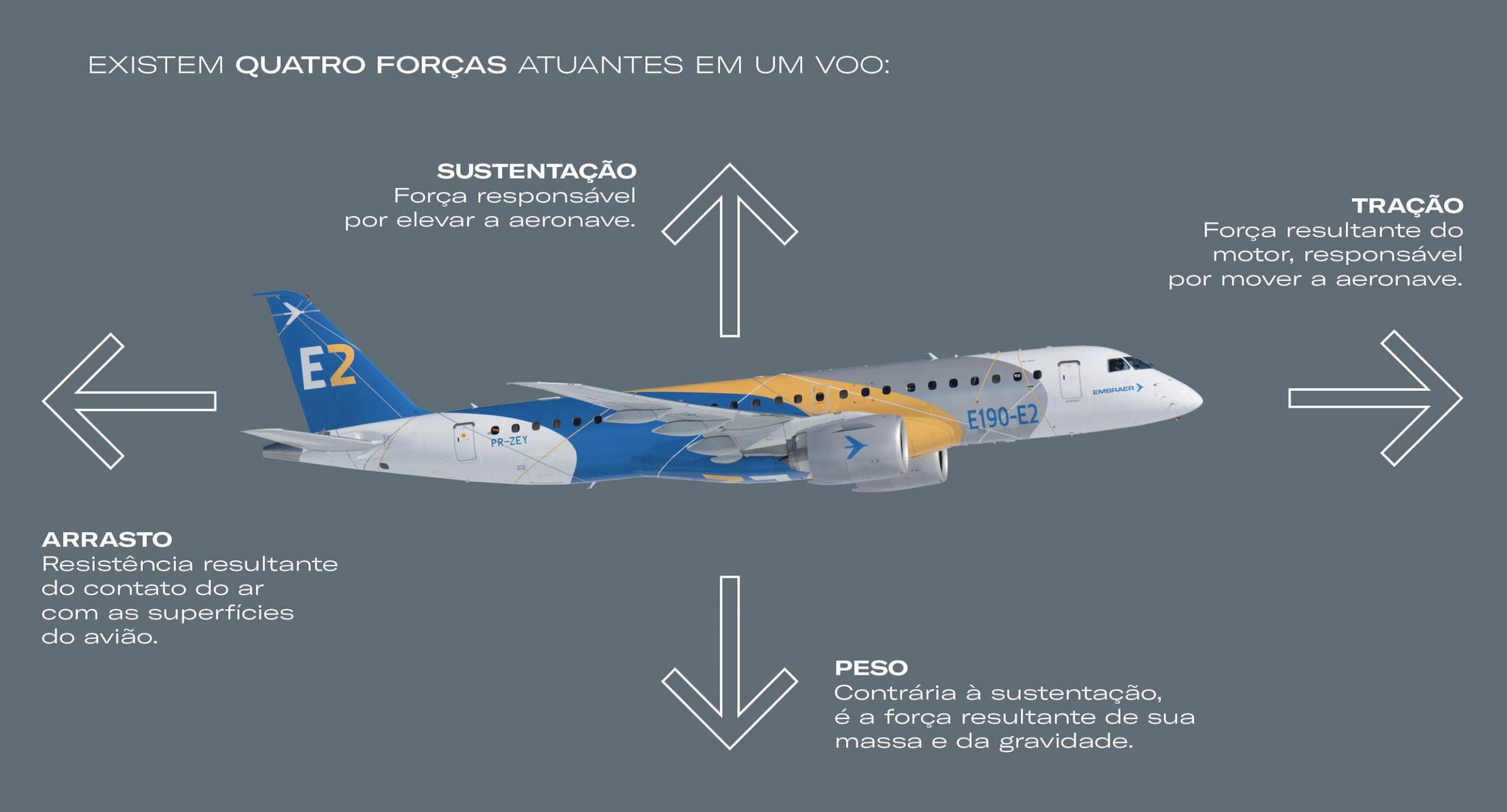 os 5 erros mais comuns ao entender como um avião voa
