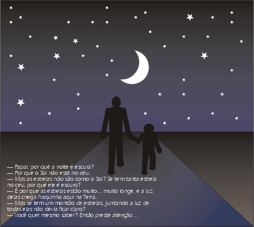 porque o céu noturno é escuro Paradoxo de Olbers