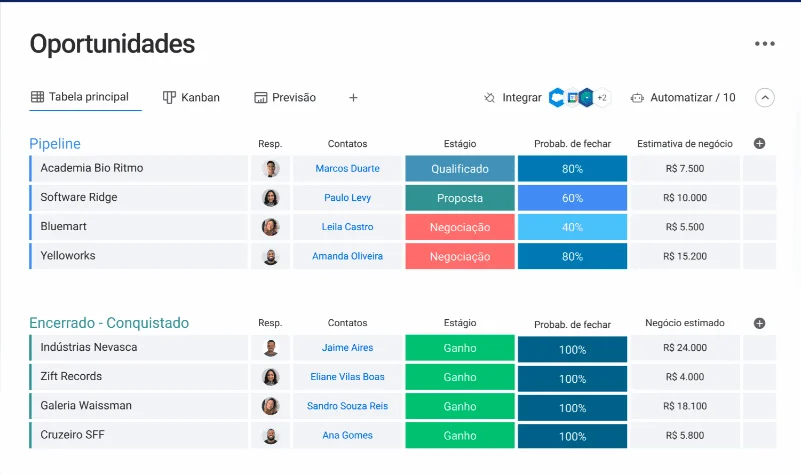 preço crm para microempresas