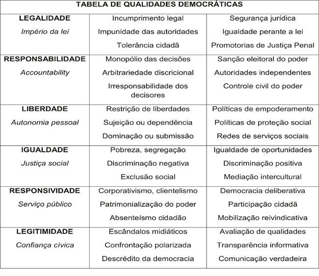 principais desafios da democracia moderna