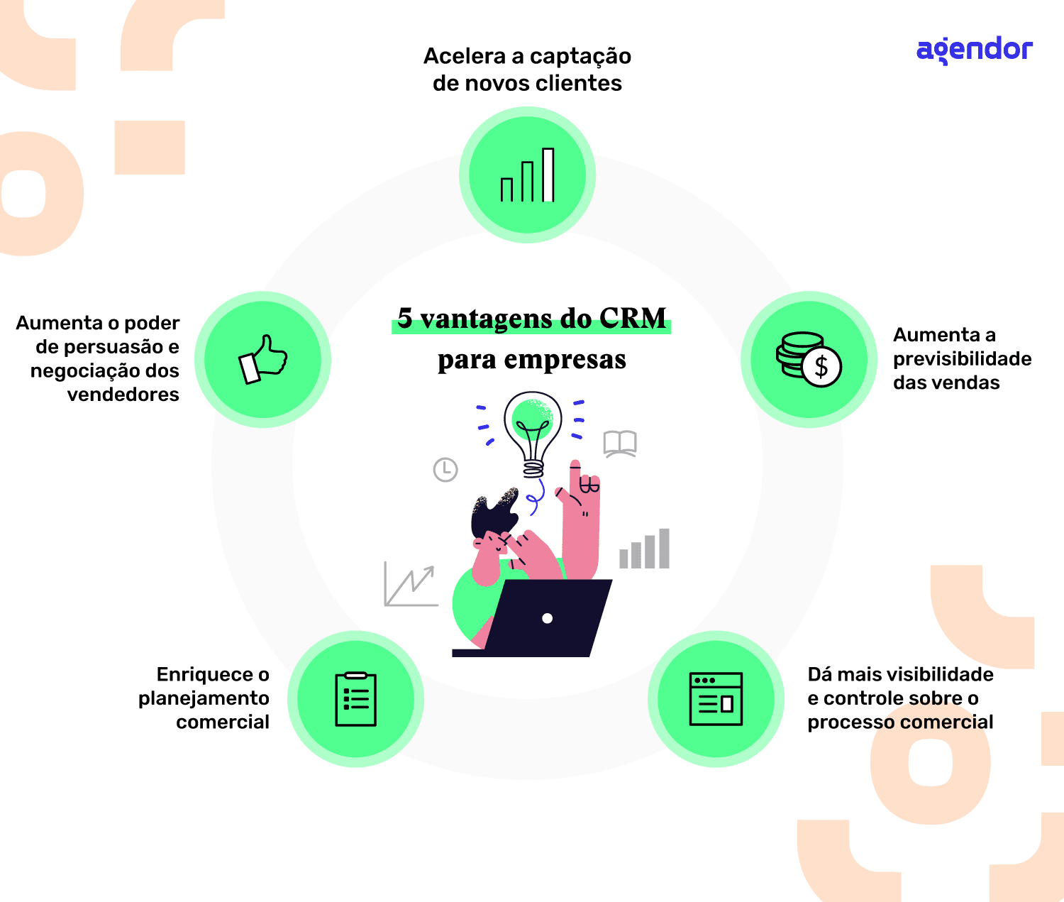problemas comuns ao implementar crm pequena empresa