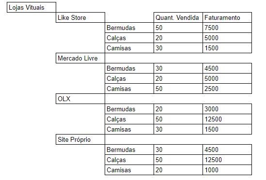 exemplos de projeção de vendas para pequenas empresas