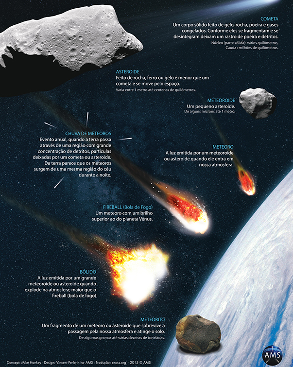 lista de meteoritos famosos encontrados