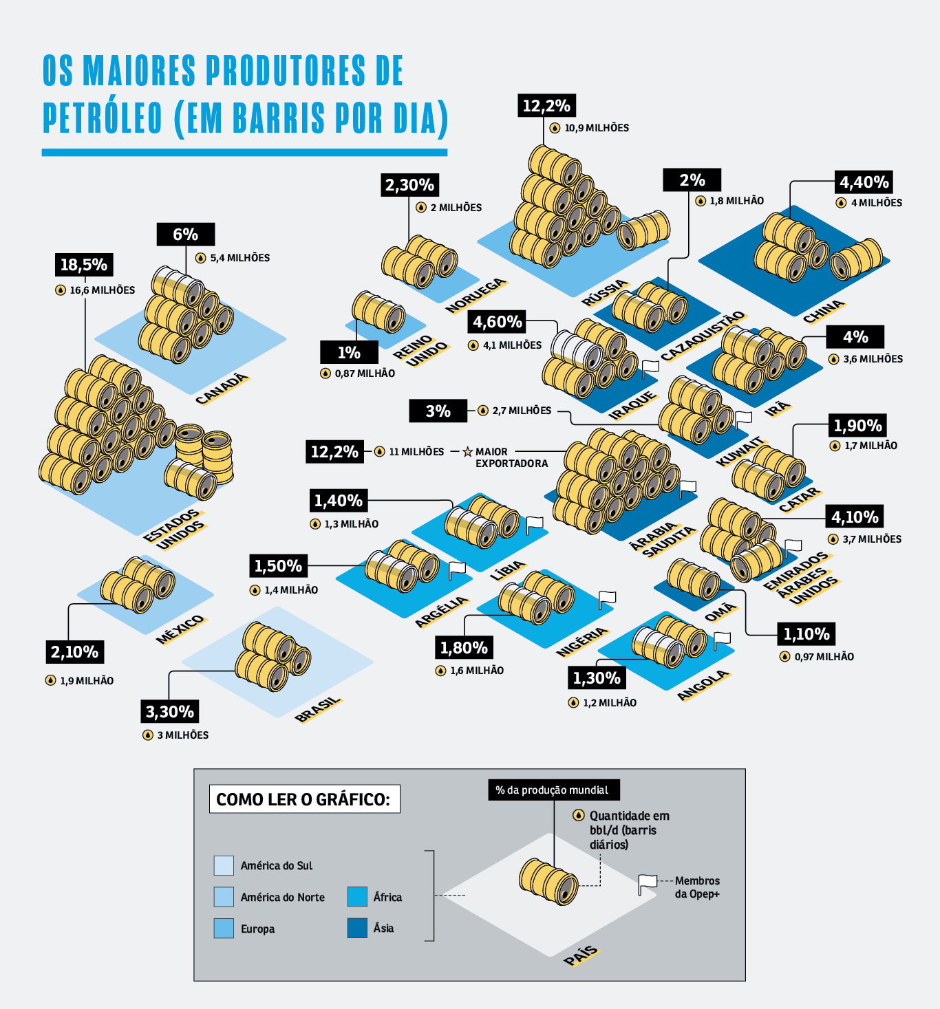 por que a venezuela não produz tanto petróleo quanto tem