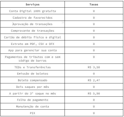 melhores contas PJ para MEI sem taxas