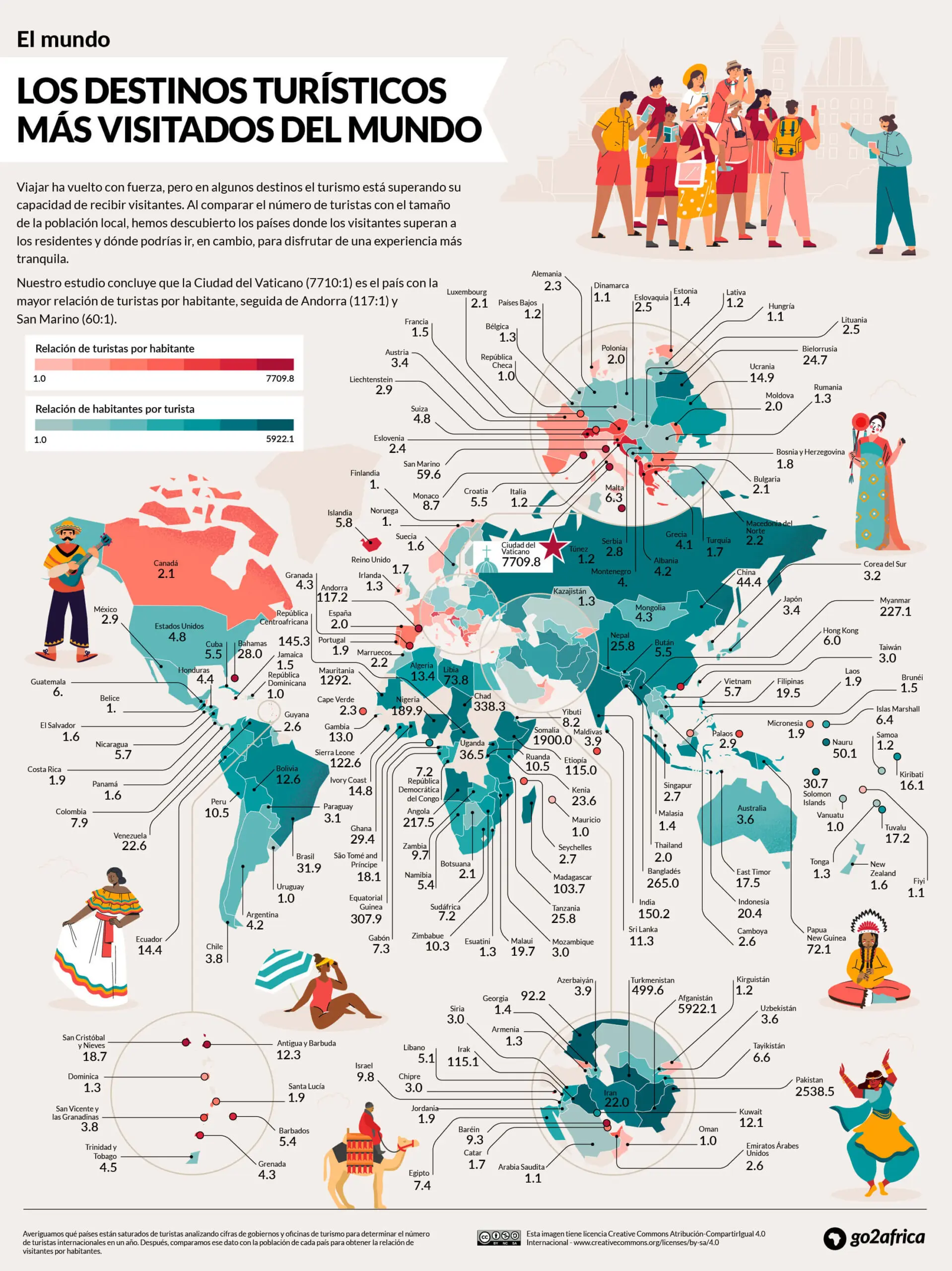 quais os 10 países mais visitados do mundo