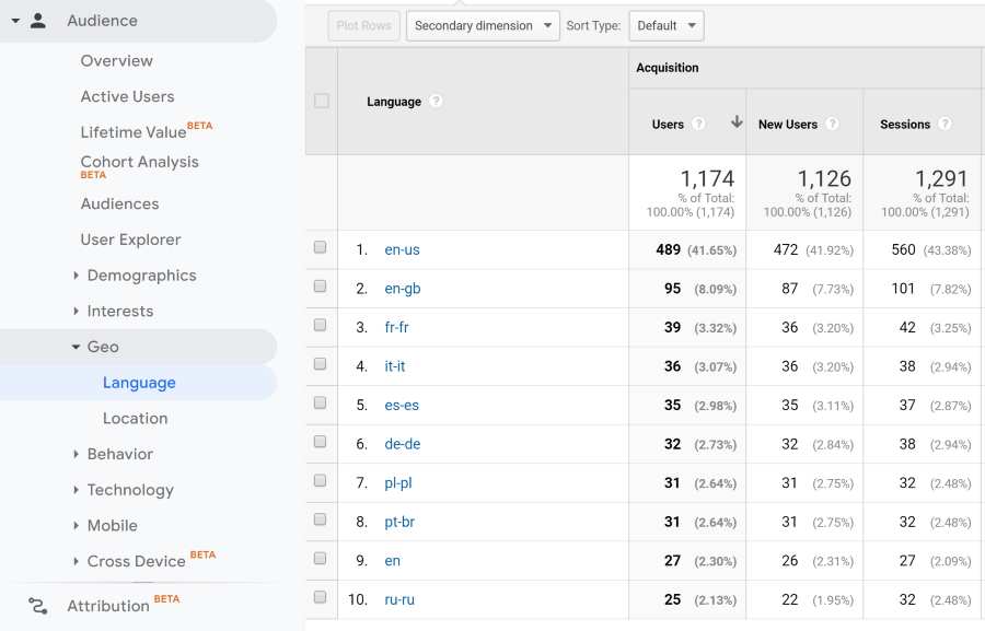 quanto cobrar revisão tradução autônoma