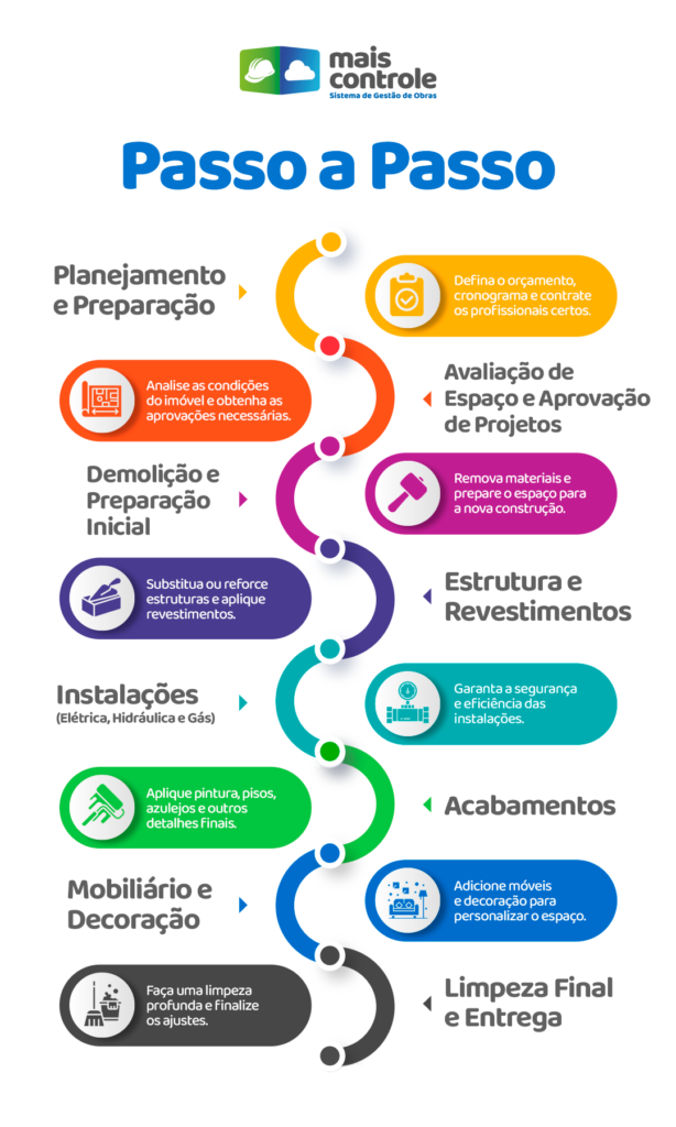 erros comuns ao calcular custo PGRCC e como evitar
