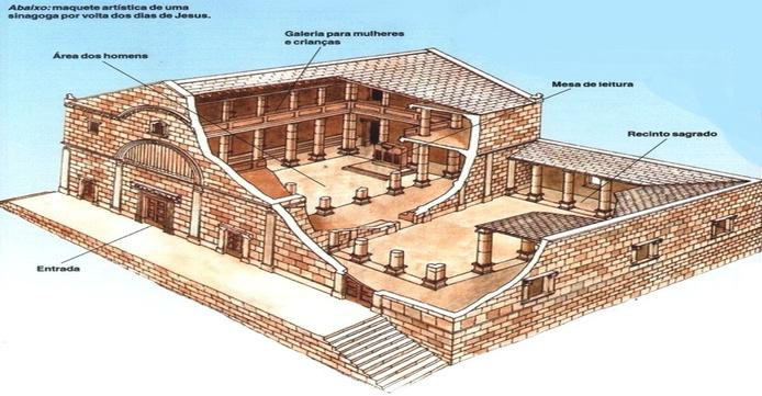 ideias de reforma para sinagoga antiga