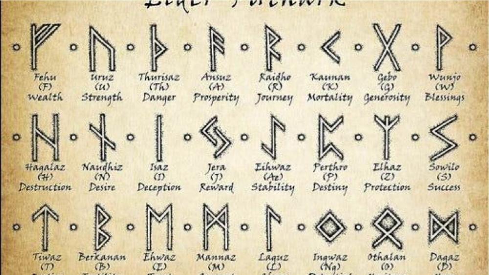 runas significado símbolos