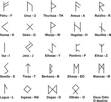 runas vikings significados inspiracionais para a vida