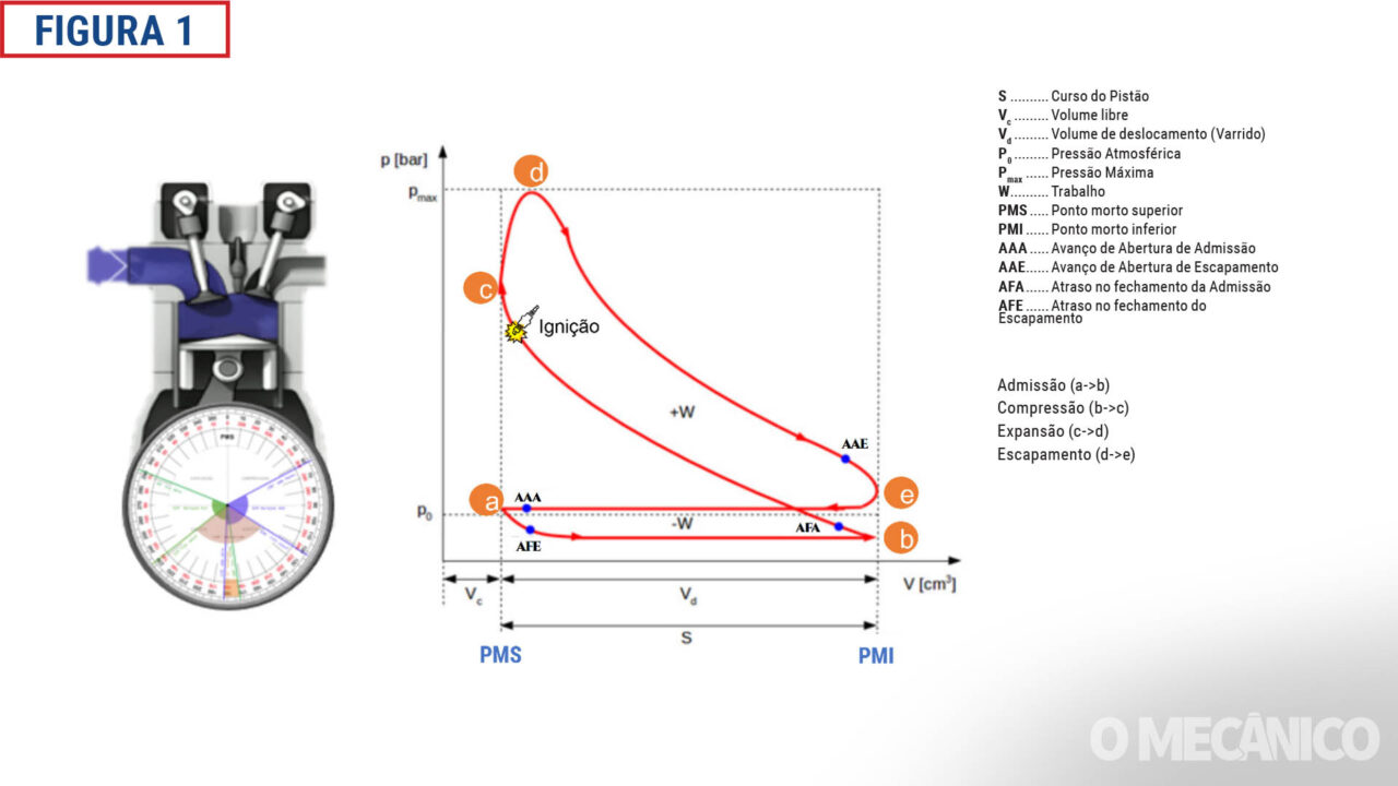 sincronismo do motor