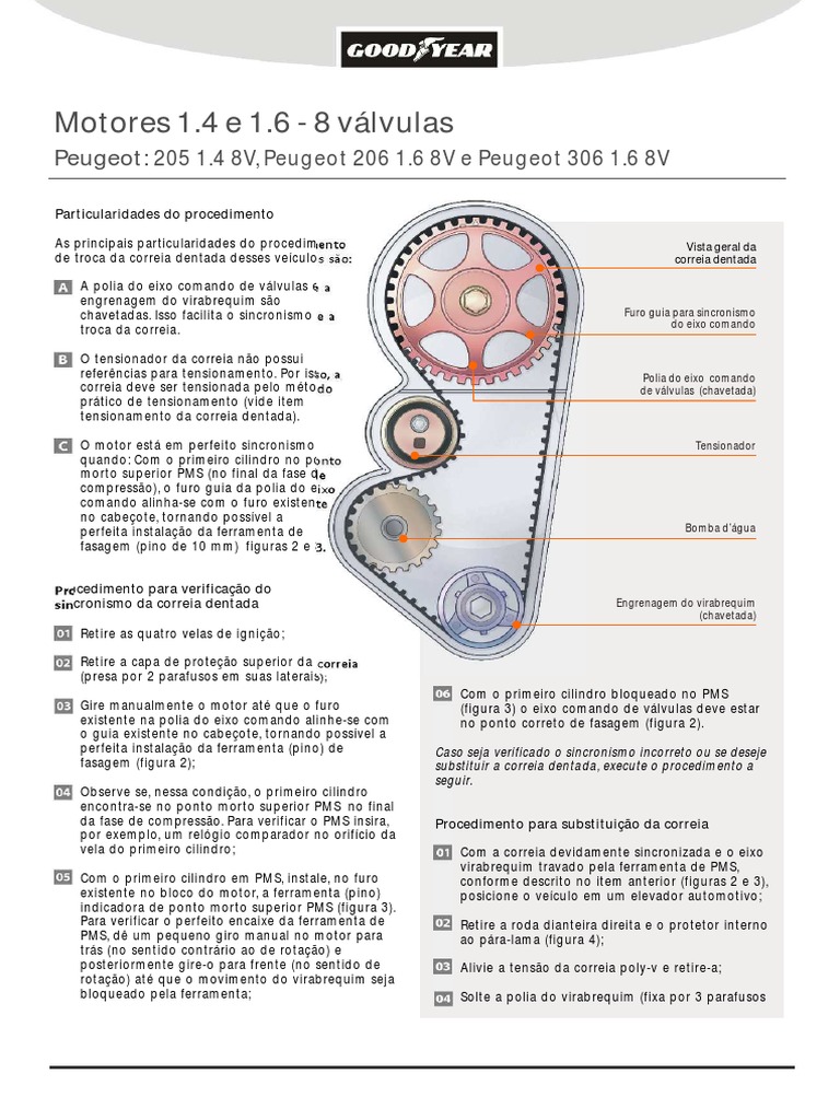 melhores momentos para verificar sincronismo do motor