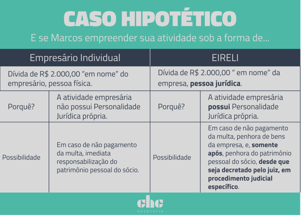 vantagens de abrir uma sociedade limitada unipessoal