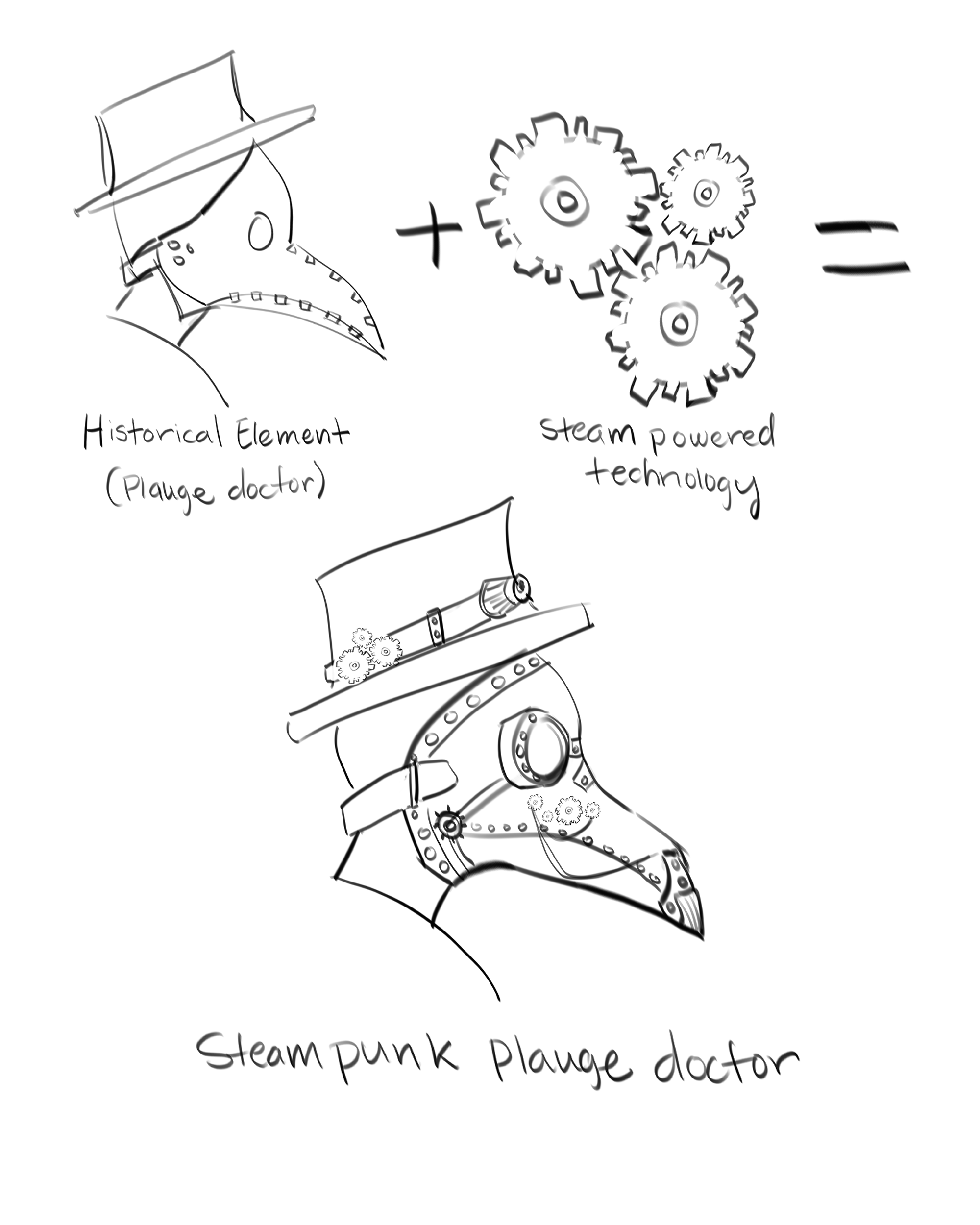 steampunk