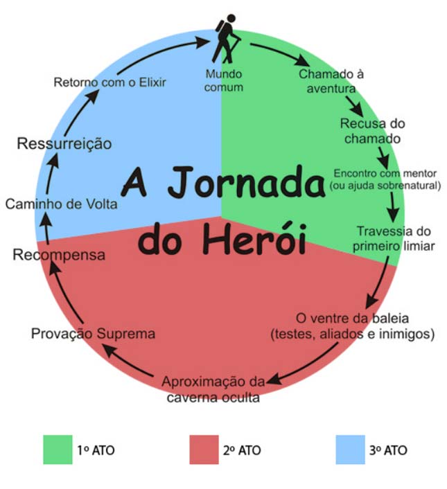 storytelling para negócios