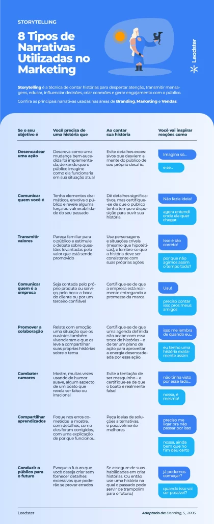 erros comuns ao fazer storytelling empresarial