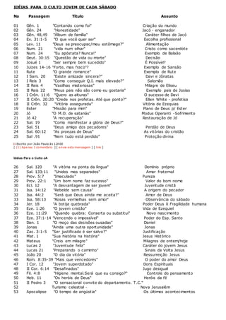 custo médio para organizar um culto de homens