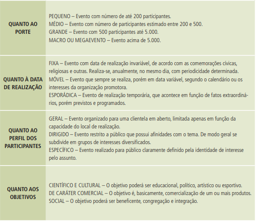 tipos de eventos sociais