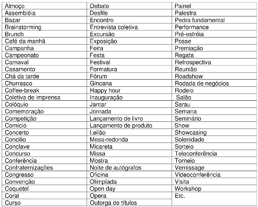 tipos de eventos acadêmicos