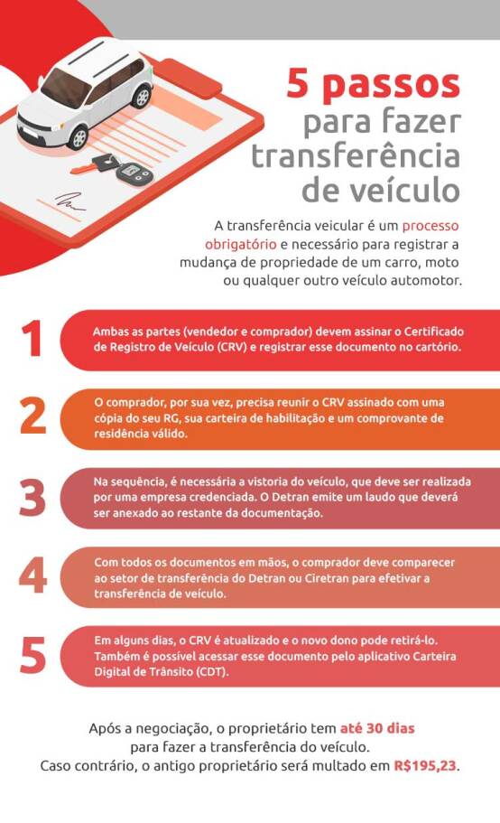 como fazer transferencia digital veiculo 5 passos simples