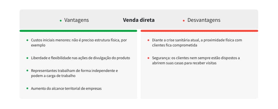 vendas diretas como funciona