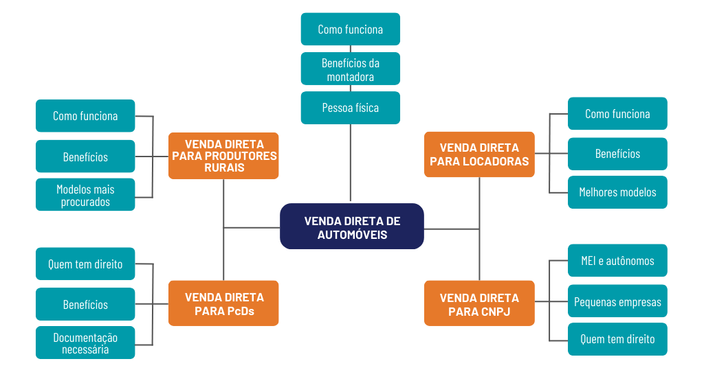 erros comuns ao iniciar na venda direta