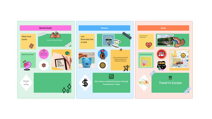 vision board vs mapa mental qual o melhor