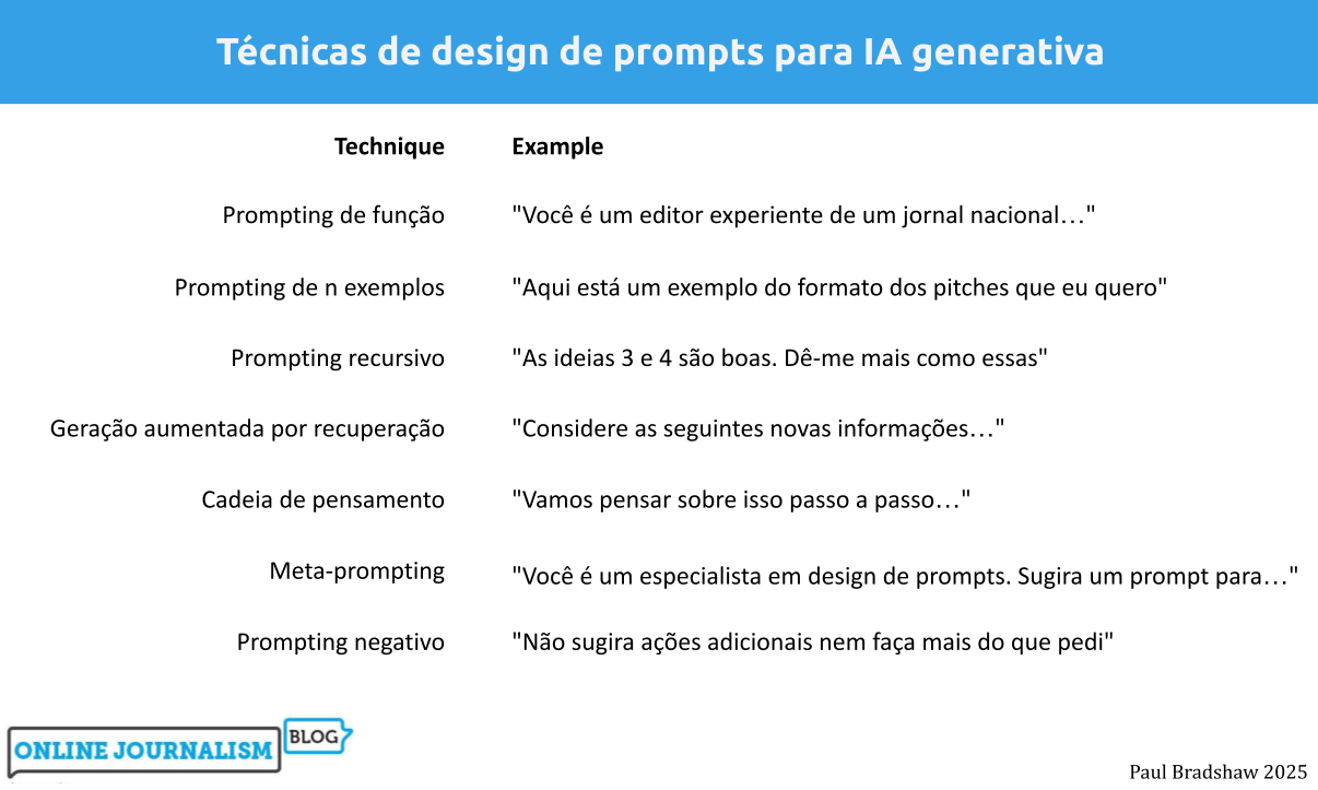 coachella vs festival de livros los angeles
