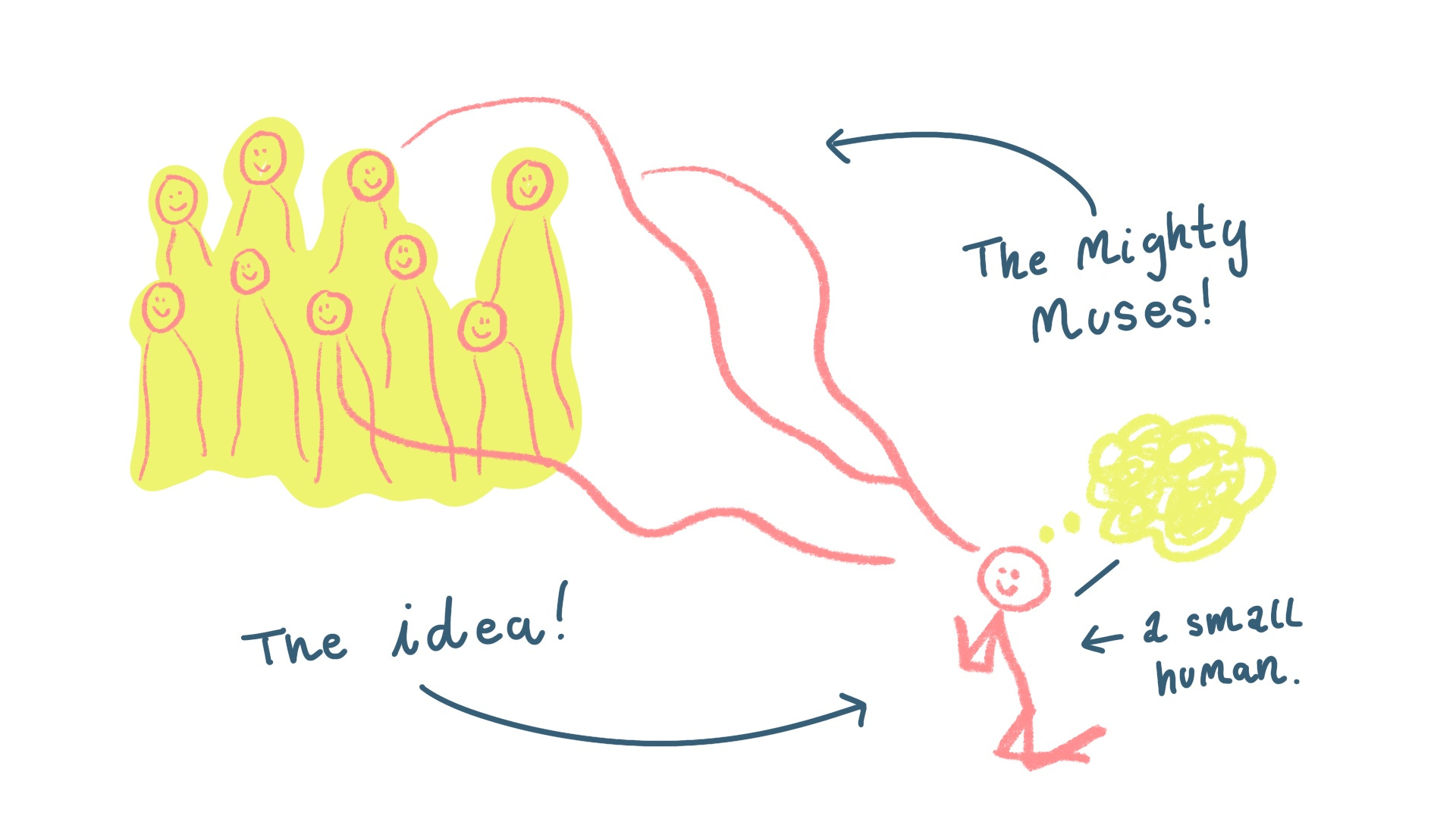 encontrar inspiração na natureza para artistas