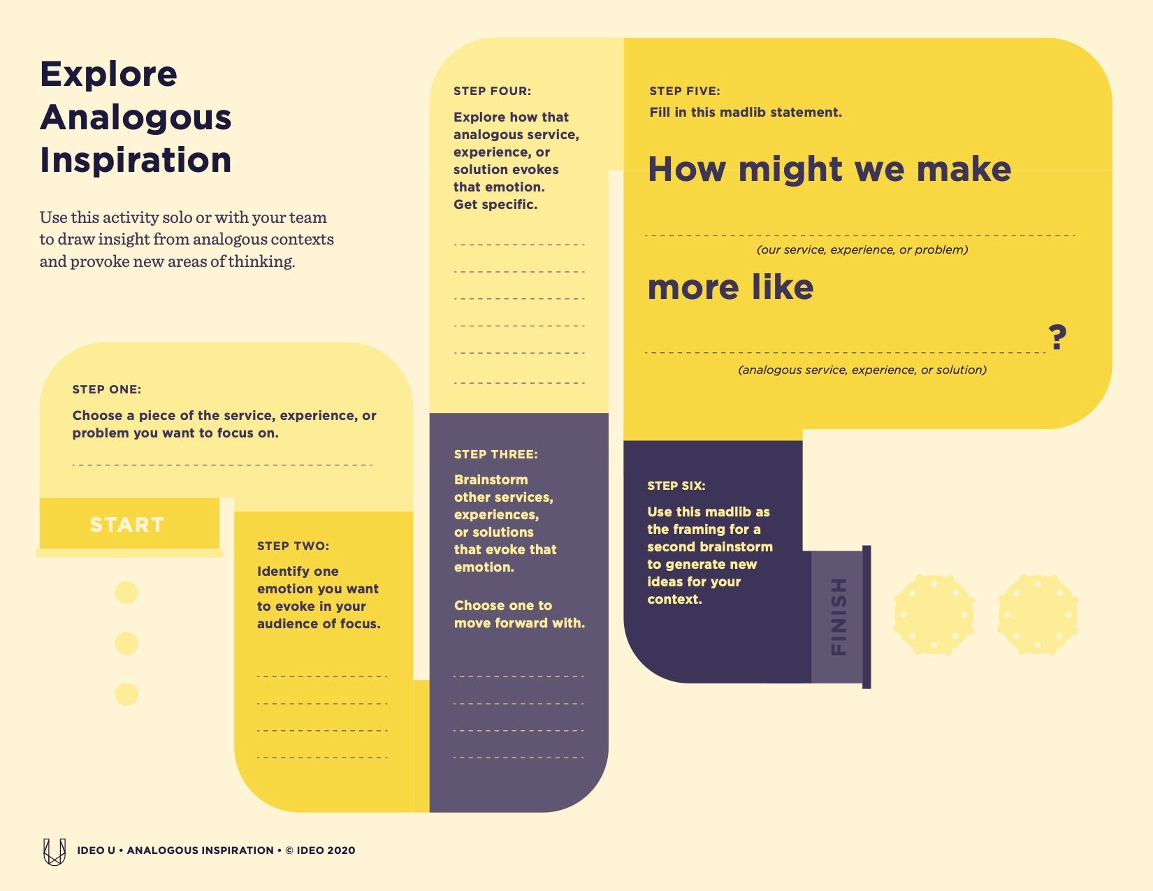 pinterest vs behance para inspiração de design