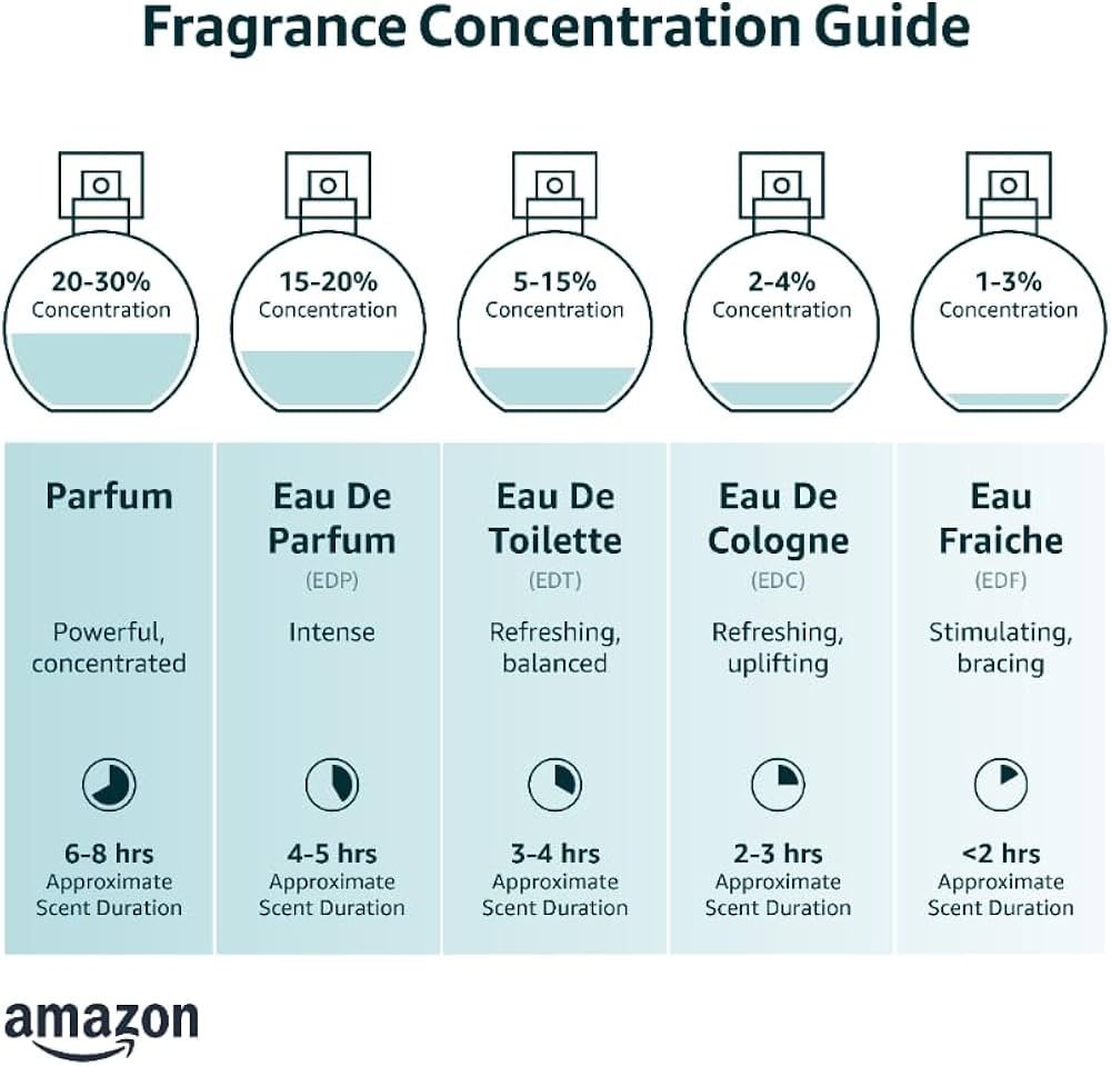 perfumes femininos importados mais vendidos