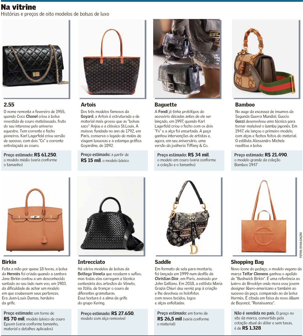 marcas de bolsas sustentáveis nacionais