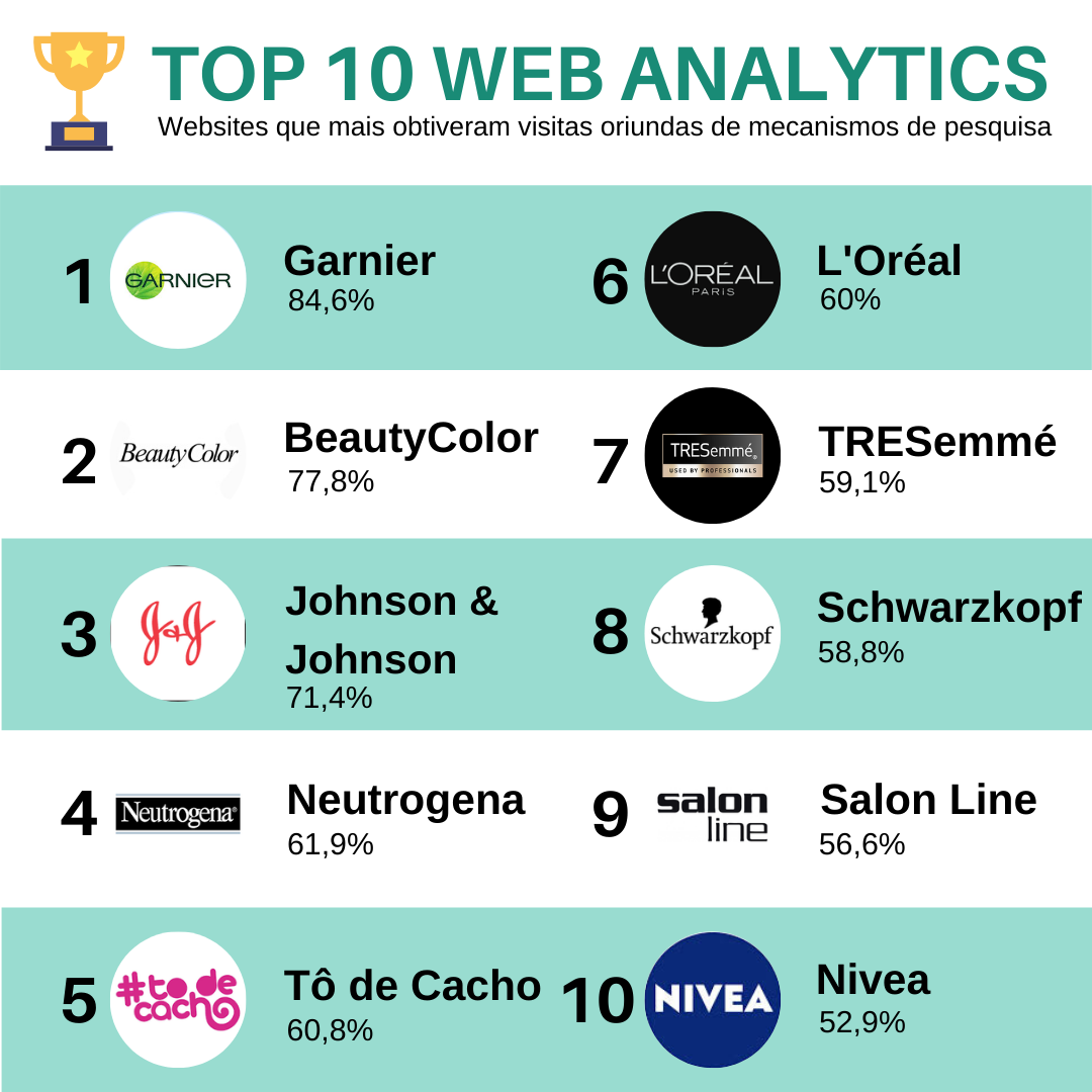 marcas de cosméticos brasileiras