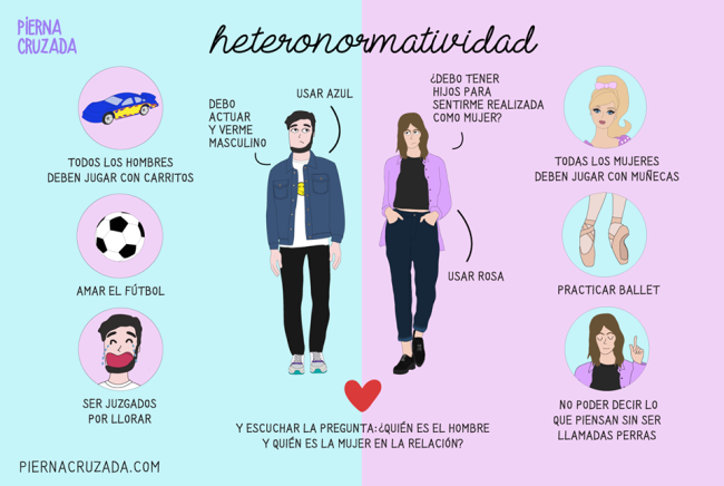 orientação sexual hétero