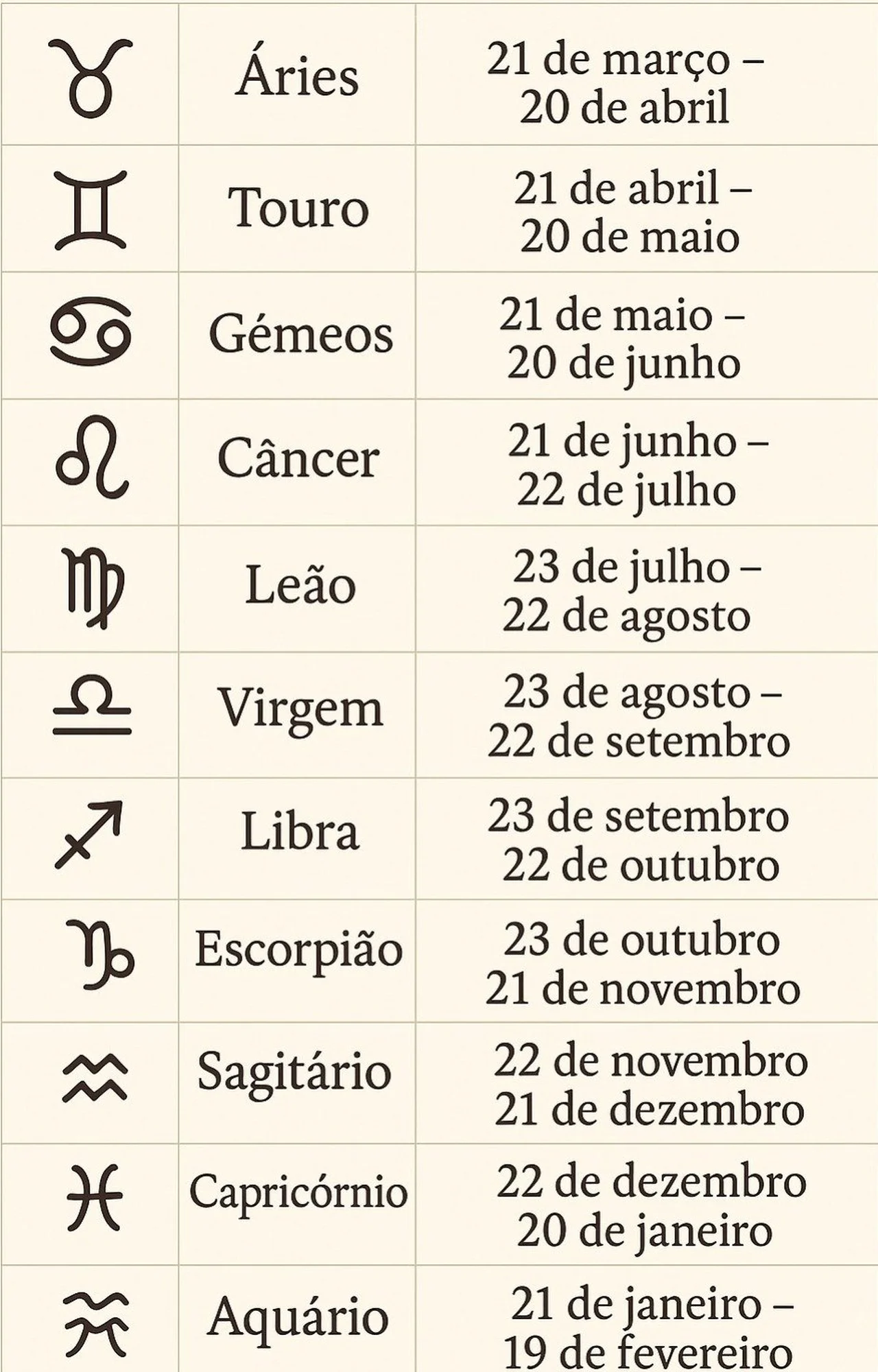 qual o signo de janeiro