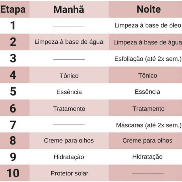 produtos coreanos para pele oleosa
